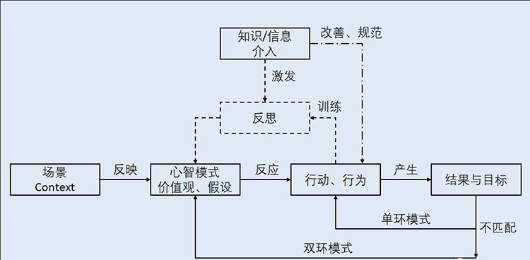 企業內訓,深圳企業培訓公司,深圳企業培訓機構,深圳企業培訓多少錢