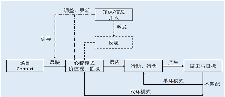 企業內訓,深圳企業培訓公司,深圳企業培訓機構,深圳企業培訓多少錢