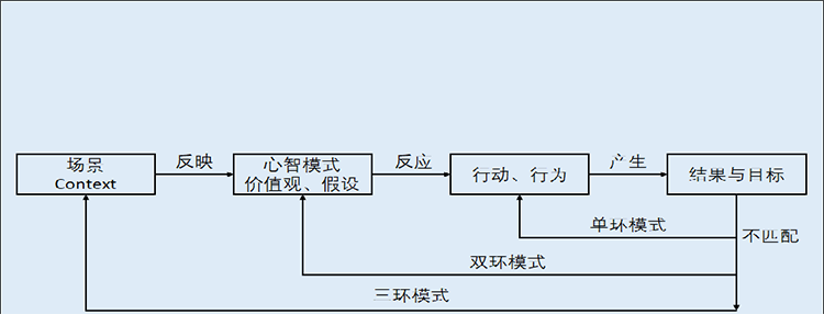 企業內訓,深圳企業培訓公司,深圳企業培訓機構,深圳企業培訓多少錢