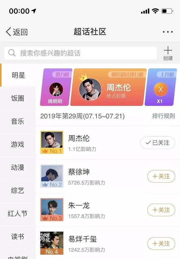超話排行榜