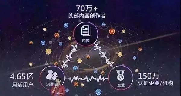 內(nèi)容營(yíng)銷