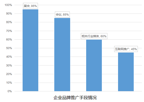 深圳新三板企業的品牌建設現狀分析與建議