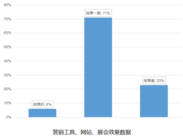深圳新三板企業的品牌建設現狀分析與建議