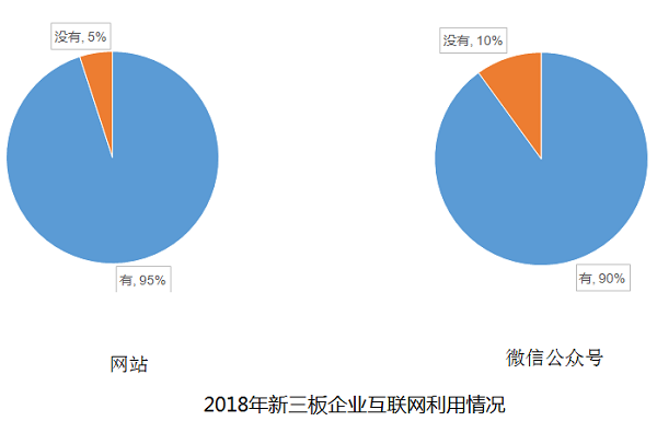 深圳新三板企業的品牌建設現狀分析與建議