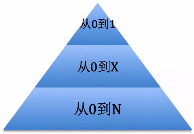 【觀點】 網絡營銷應當如何實現“贏銷”？