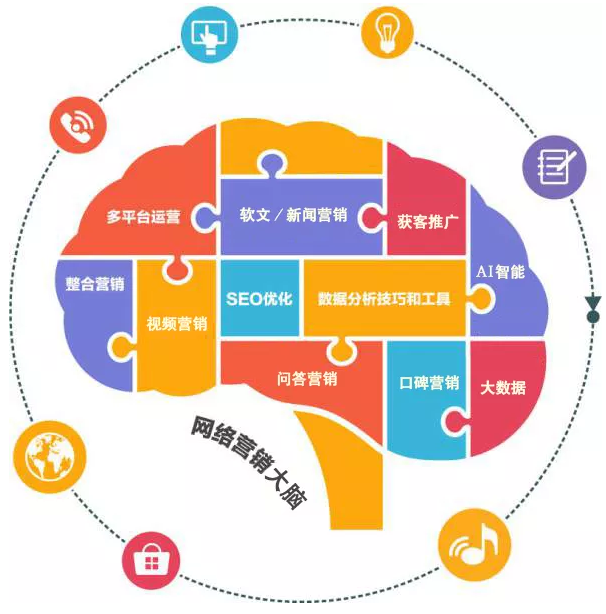 【觀點】 網絡營銷應當如何實現“贏銷”？