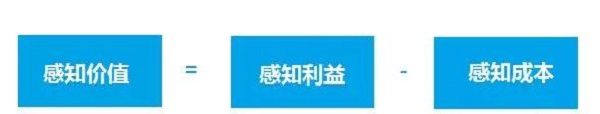 【觀點】價格真相：教你顧客感知價值的5大方法