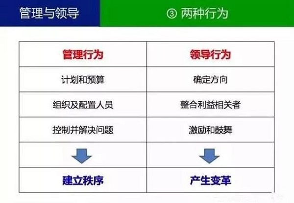 【觀點】什么叫領導？什么叫管理？你一定要分得清！