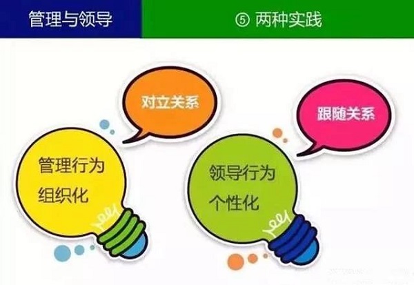【觀點】什么叫領導？什么叫管理？你一定要分得清！