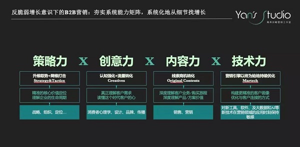 【觀點】B2B企業如何結構化地從細節要增長