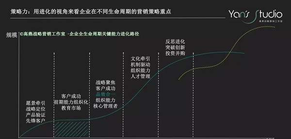 【觀點】B2B企業如何結構化地從細節要增長