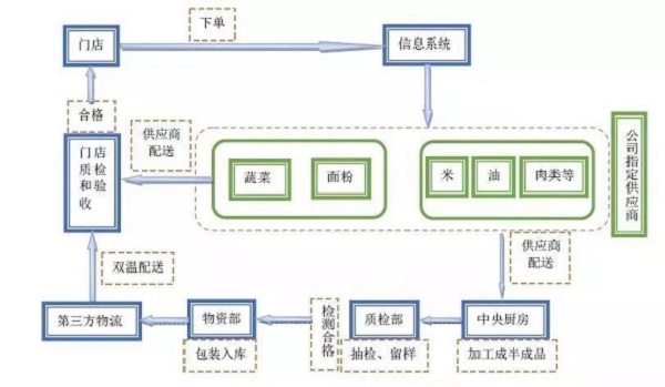 市值120億，下一個(gè)“海底撈”！九毛九如何靠一碗面成功IPO