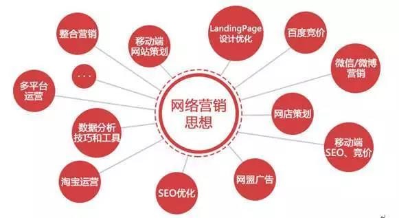 疫情下對企業營銷方式的思考