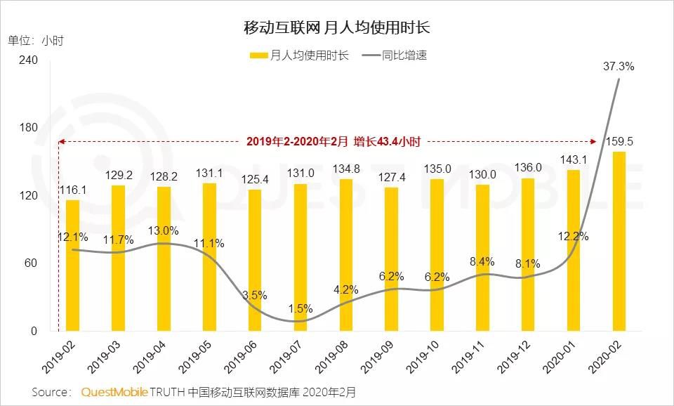 疫情之后的中國企業：數字化營銷持續加速