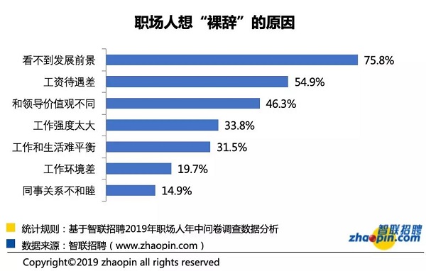 90.4%職場人曾想裸辭：如何找到工作中的成就感？