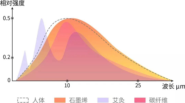 烯旺科技300多項知識產權壁壘，護航中國石墨烯走向世界