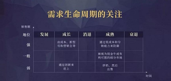 與顧客共同成長，是企業最有效的成長