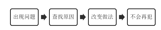 為什么你知道那么多管理理論，卻還是做不好管理？