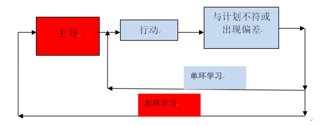 為什么你知道那么多管理理論，卻還是做不好管理？