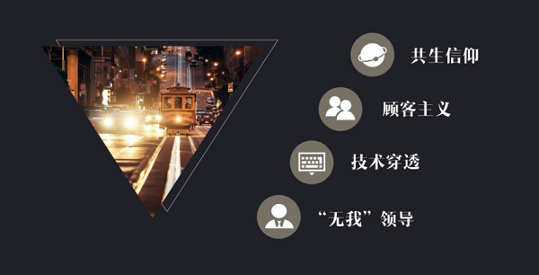 【觀點】2020年企業需要抱團成為共生型組織