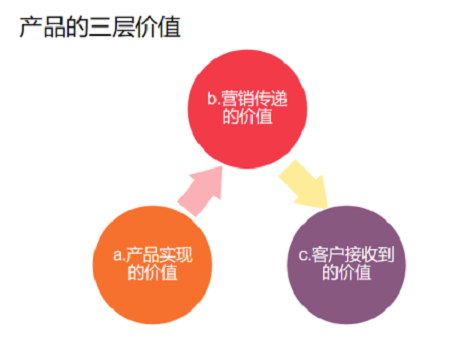 【觀點】如何解決ToB產品價值傳遞的困難