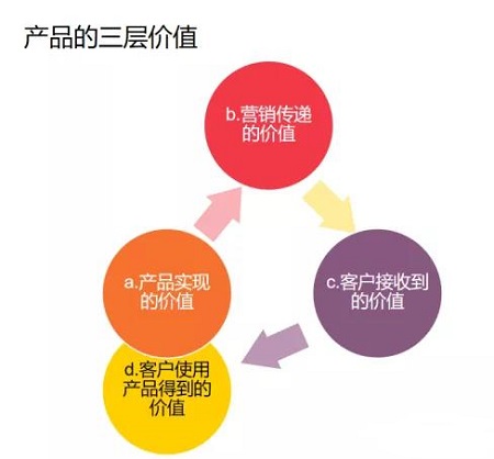 【觀點】如何解決ToB產品價值傳遞的困難