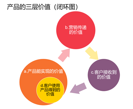【觀點】如何解決ToB產品價值傳遞的困難