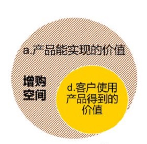 【觀點】如何解決ToB產品價值傳遞的困難