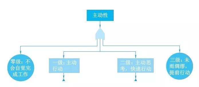 【觀點】華為識別人才，關鍵看5個素質！