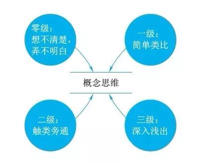 【觀點】華為識別人才，關鍵看5個素質！