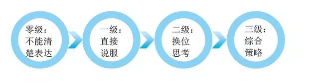 【觀點】華為識別人才，關鍵看5個素質！