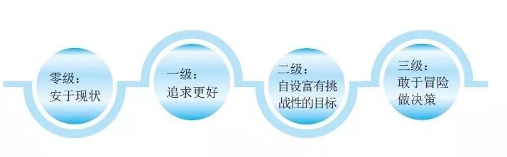 【觀點】華為識別人才，關鍵看5個素質！