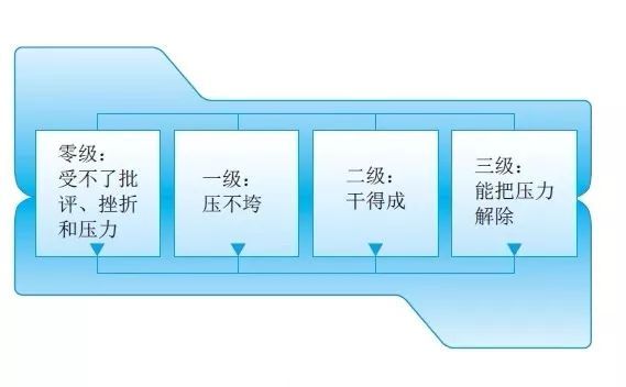 【觀點】華為識別人才，關鍵看5個素質！