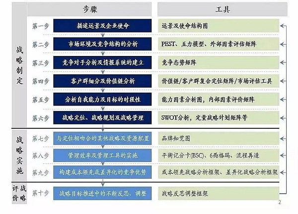 【觀點】在真正的管理學里，人就是全部