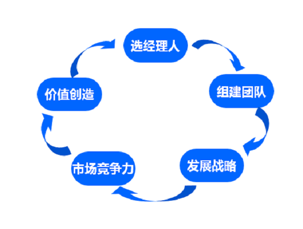 【觀點】在真正的管理學里，人就是全部
