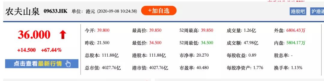 中國新首富！農(nóng)夫山泉上市，鐘睒睒身家超3600億