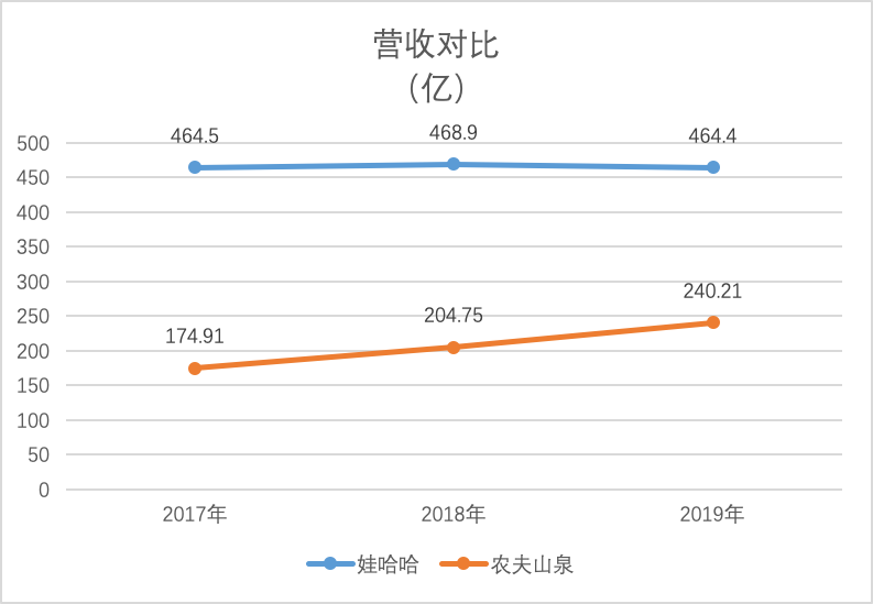 中國新首富！農(nóng)夫山泉上市，鐘睒睒身家超3600億