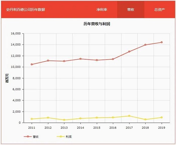 老牌名企史丹利搬離深圳，8月剛獲評堅守先進制造標桿