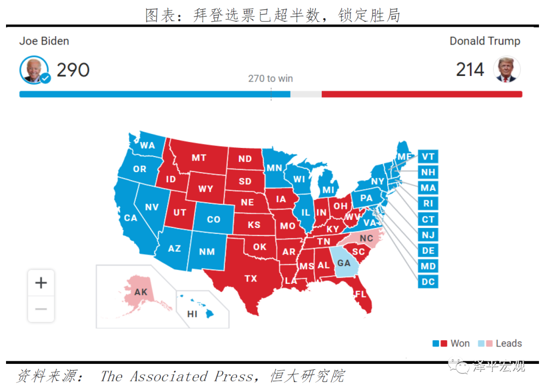 拜登當選對美國、中國及世界的影響