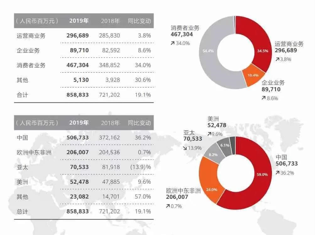 任正非賣掉榮耀：你需要看懂5個(gè)商業(yè)邏輯