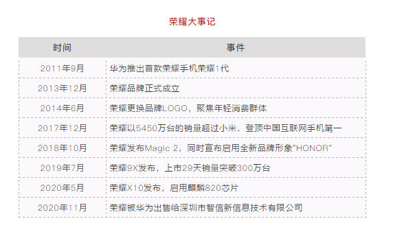任正非賣掉榮耀：你需要看懂5個(gè)商業(yè)邏輯