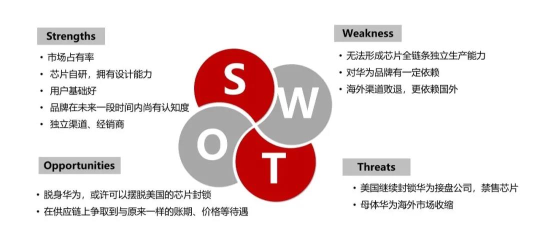 任正非賣掉榮耀：你需要看懂5個(gè)商業(yè)邏輯