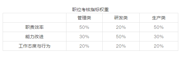 如何做好企業(yè)的年終績效考核？ 請先思考以下五個問題