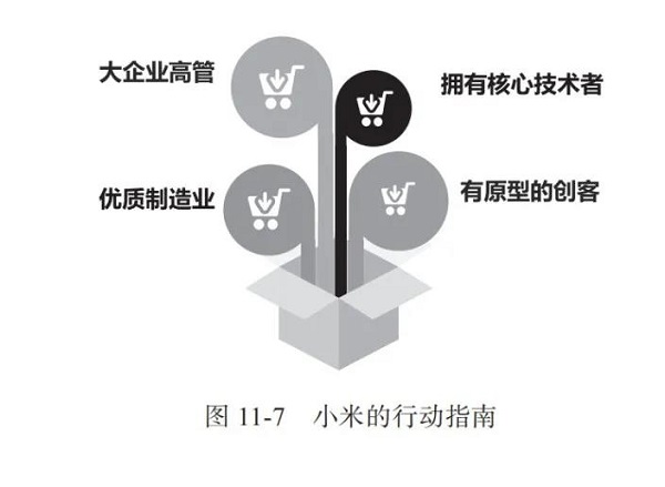 超越蘋果重返全球第三！小米到底做對了什么？