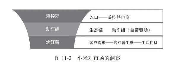 超越蘋果重返全球第三！小米到底做對了什么？