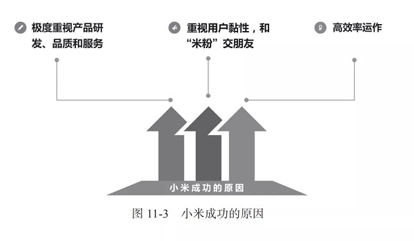 超越蘋果重返全球第三！小米到底做對了什么？
