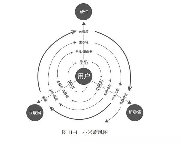 超越蘋果重返全球第三！小米到底做對了什么？