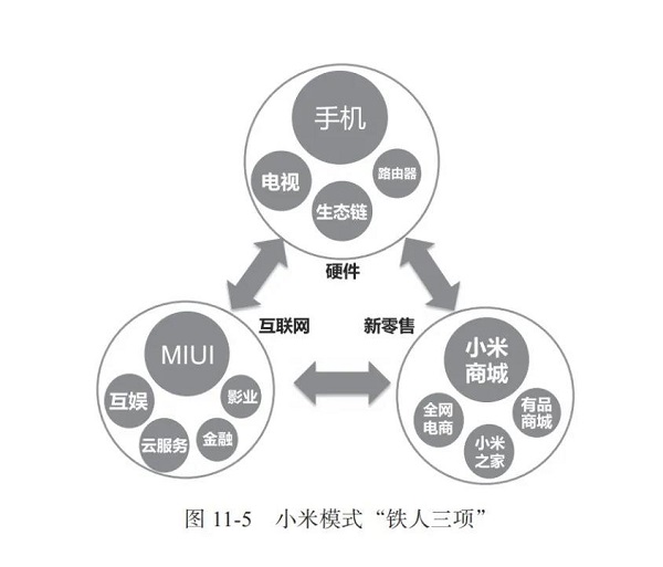 超越蘋果重返全球第三！小米到底做對了什么？