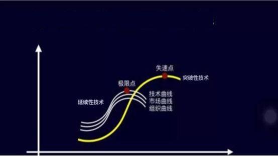 【觀點】為什么良性運營的大企業會失敗？