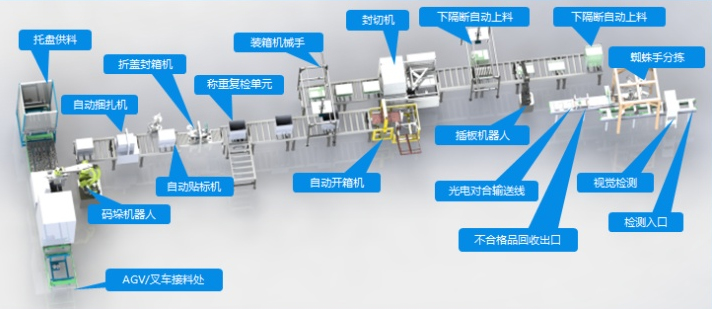 星迅自動(dòng)化流水線設(shè)備打造3C行業(yè)無(wú)人化車間